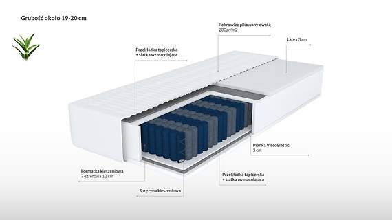 Allat aloes materac kieszeniowy z visco i lateksem 7 stref twardości 80x200