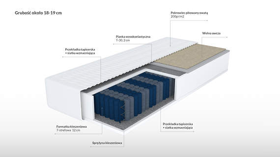 Emara materac kieszeniowy z pianką i wełną 7 stref twardości 80x200