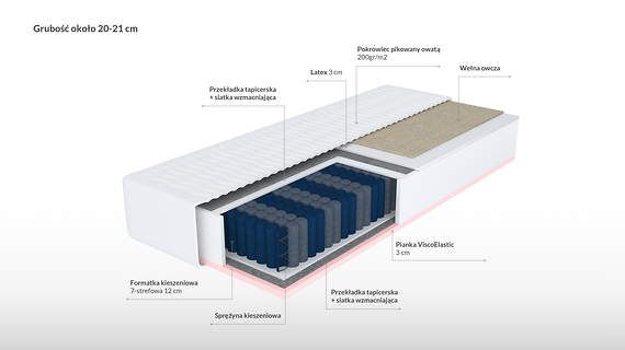 Nemezja materac kieszeniowy z visco, lateksem i wełną 7 stref twardości 80x200