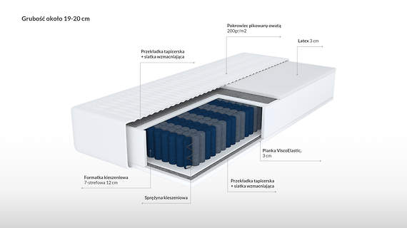 Allat materac kieszeniowy z visco i lateksem 7 stref twardości 80x200