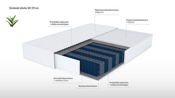 Erozja aloes materac kieszeniowy z pianką 7 stref twardości 80x200