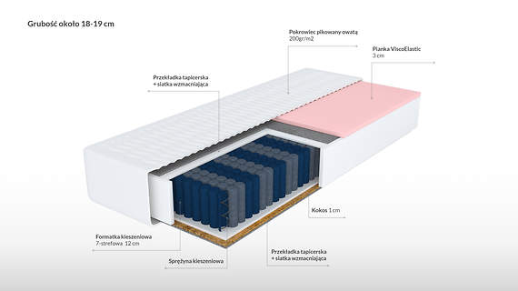 Enigma materac kieszeniowy kokos i visco 7 stref twardości 100x200