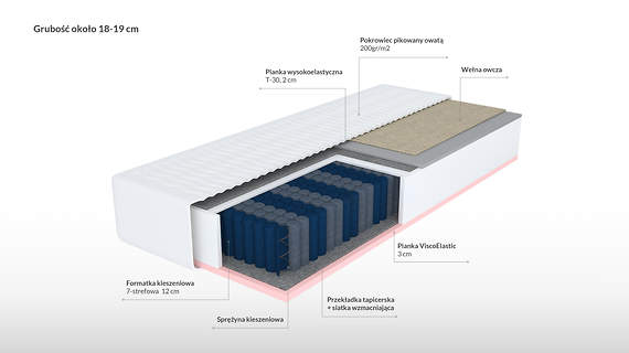 Istoria materac kieszeniowy pianka, wełna i visco 7 stref twardości 100x200