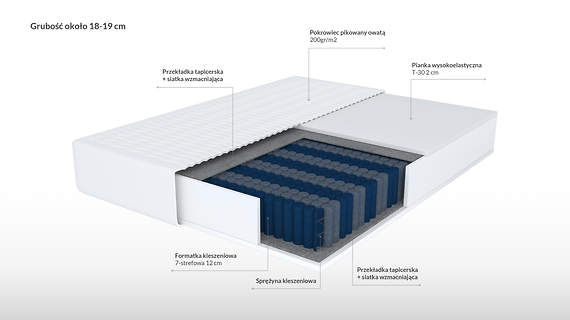 Erozja materac kieszeniowy z pianką 7 stref twardości 90x200