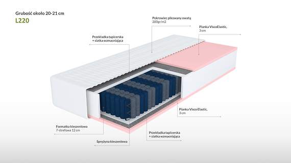 Cedur L220 materac kieszeniowy z visco obustronnie 7 stref twardości 80x220