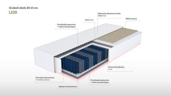 Nemezja L220 materac kieszeniowy z visco, lateksem i wełną 7 stref twardości 80x220