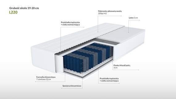 Allat L220 materac kieszeniowy z visco i lateksem 7 stref twardości 80x220