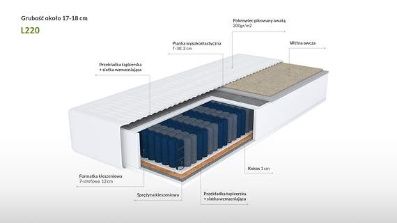 Aslan L220 materac kieszeniowy z kokosem 7 stref twardości 140x220