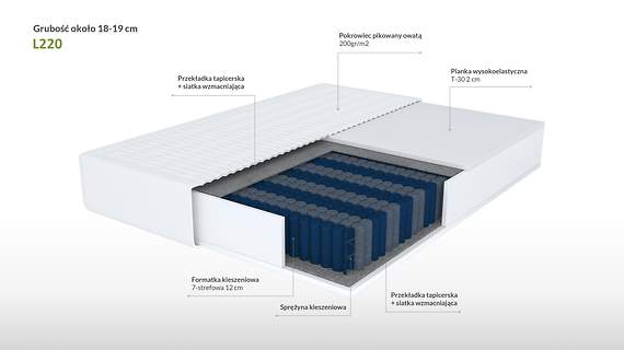 Erozja L220 materac kieszeniowy z pianką 7 stref twardości 90x220