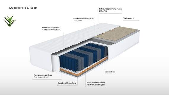 Aslan aloes materac kieszeniowy z kokosem 7 stref twardości 80x200