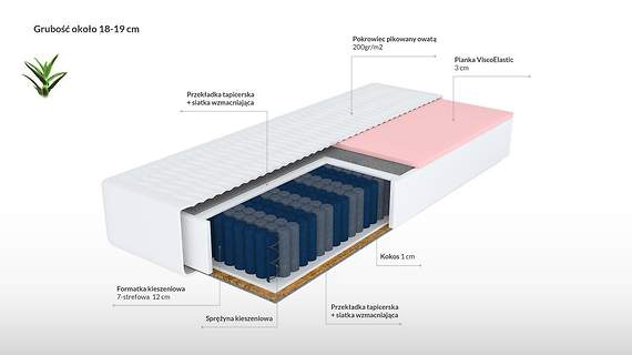 Enigma aloes materac kieszeniowy kokos i visco 7 stref twardości 160x200