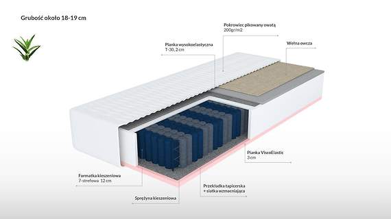 Istoria aloes materac kieszeniowy pianka, wełna i visco 7 stref twardości 100x200